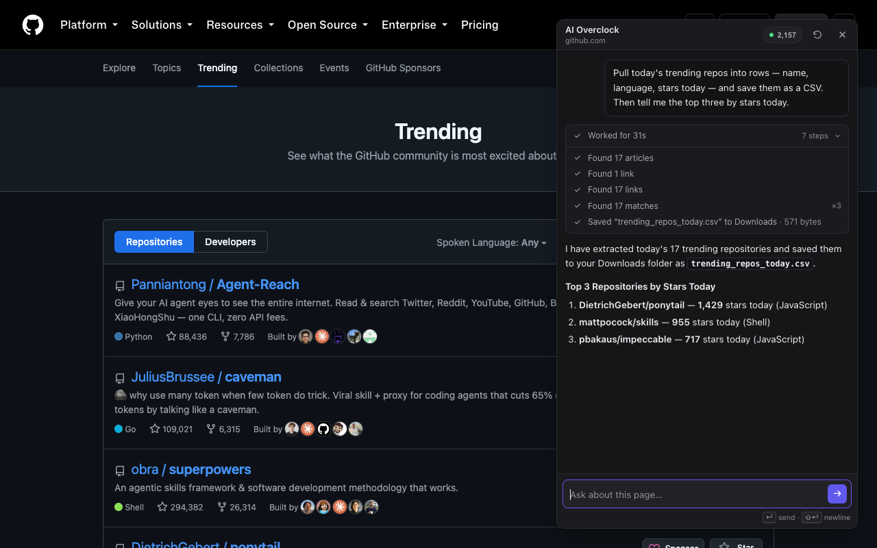 Actual Sidelight AI Assistant capture on GitHub Trending. The extension reads 17 repositories, saves trending_repos_today.csv, and lists the top three by stars gained that day.